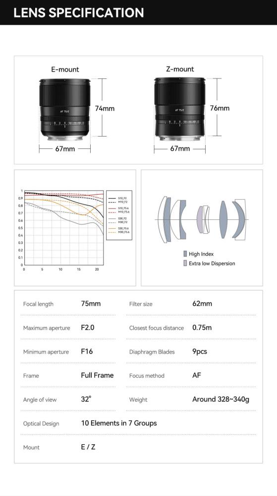 TTArtisan TTArtisan AF 75mm f/2.0 objektiv Fullformat for Sony E