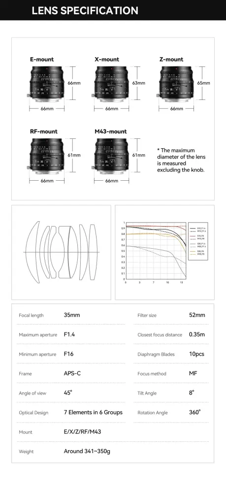  TTArtisan Tilt 35mm f/1.4 APS-C objektiv för Micro 4/3 från Kamda – snabb leverans och trygg e-handel