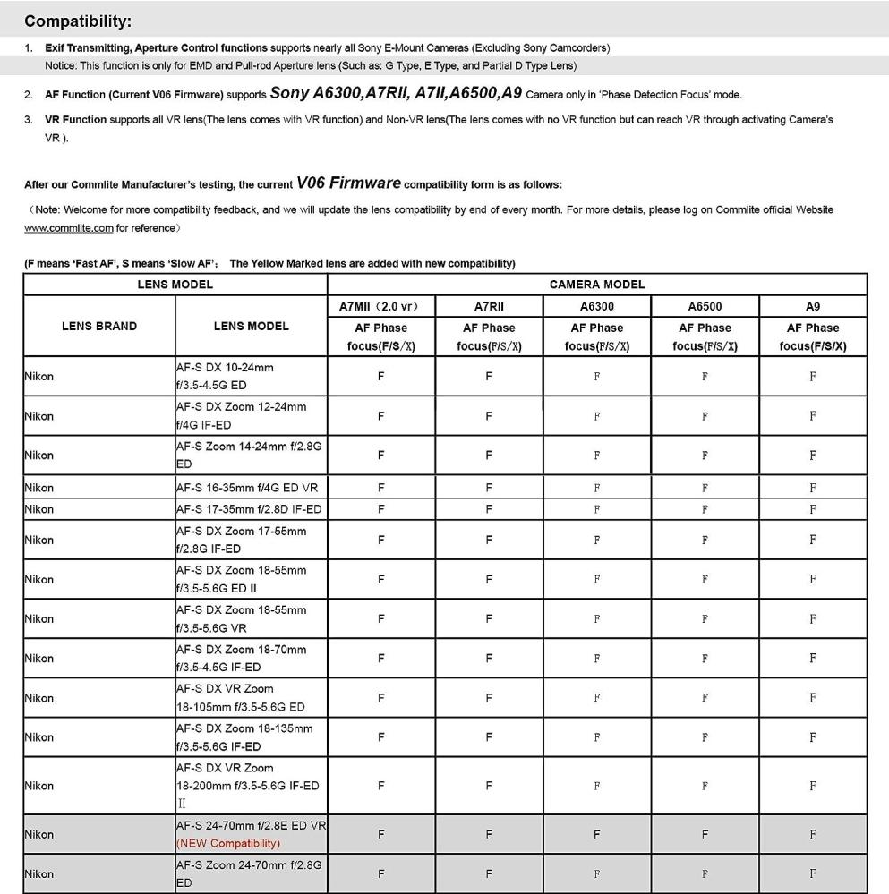 Commlite Commlite Objektivadapter till Nikon F Objektiv for Sony E CM-ENF-E(1) PRO