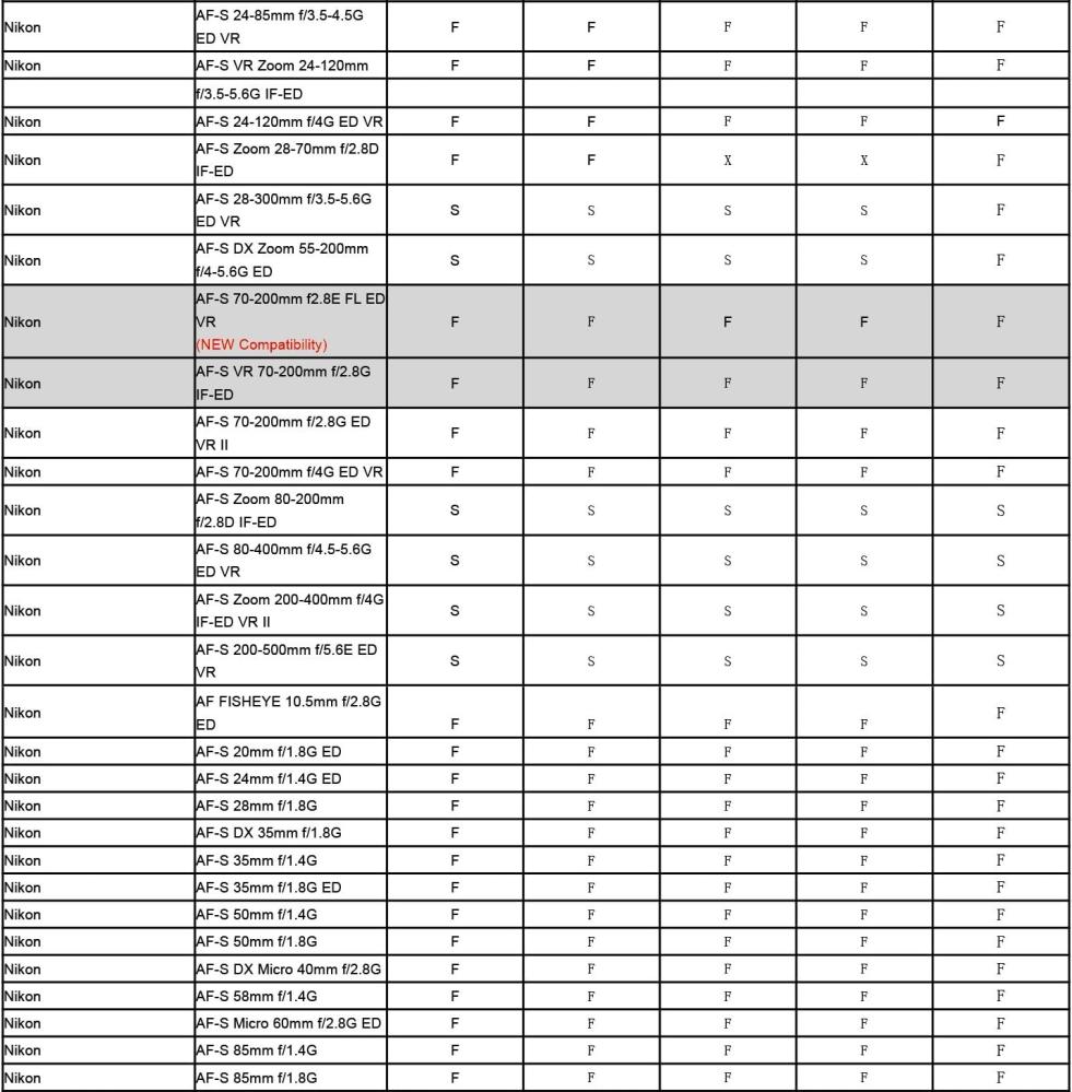 Commlite Commlite Objektivadapter till Nikon F Objektiv for Sony E CM-ENF-E(1) PRO