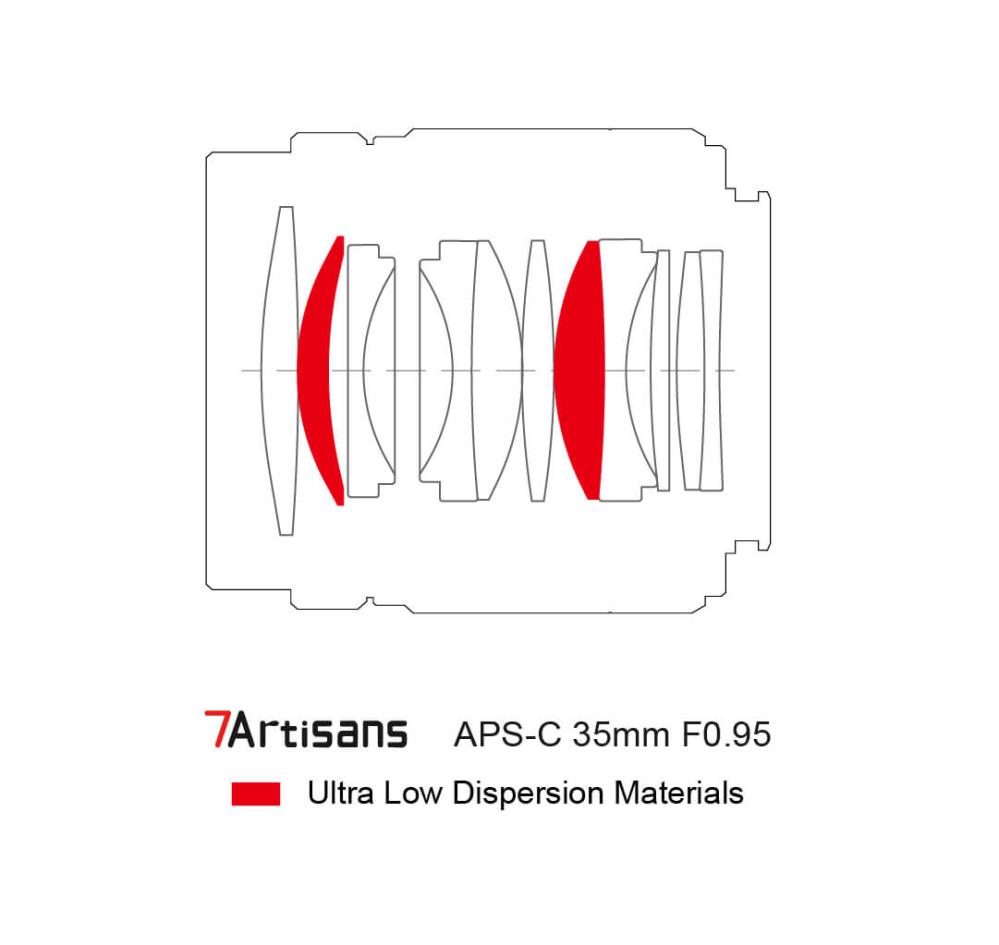 7Artisans 7Artisans 35mm f/0.95 objektiv APS-C for Canon EOS RF