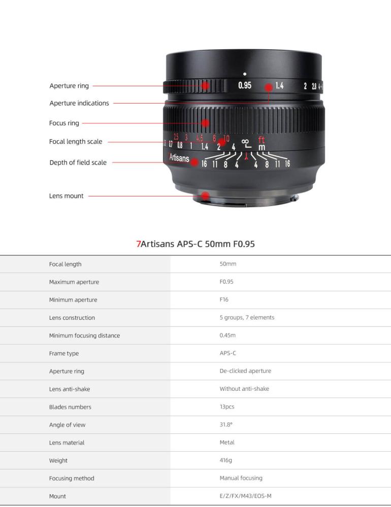 7Artisans 7Artisans 50mm f/0.95 objektiv APS-C for Canon EOS M