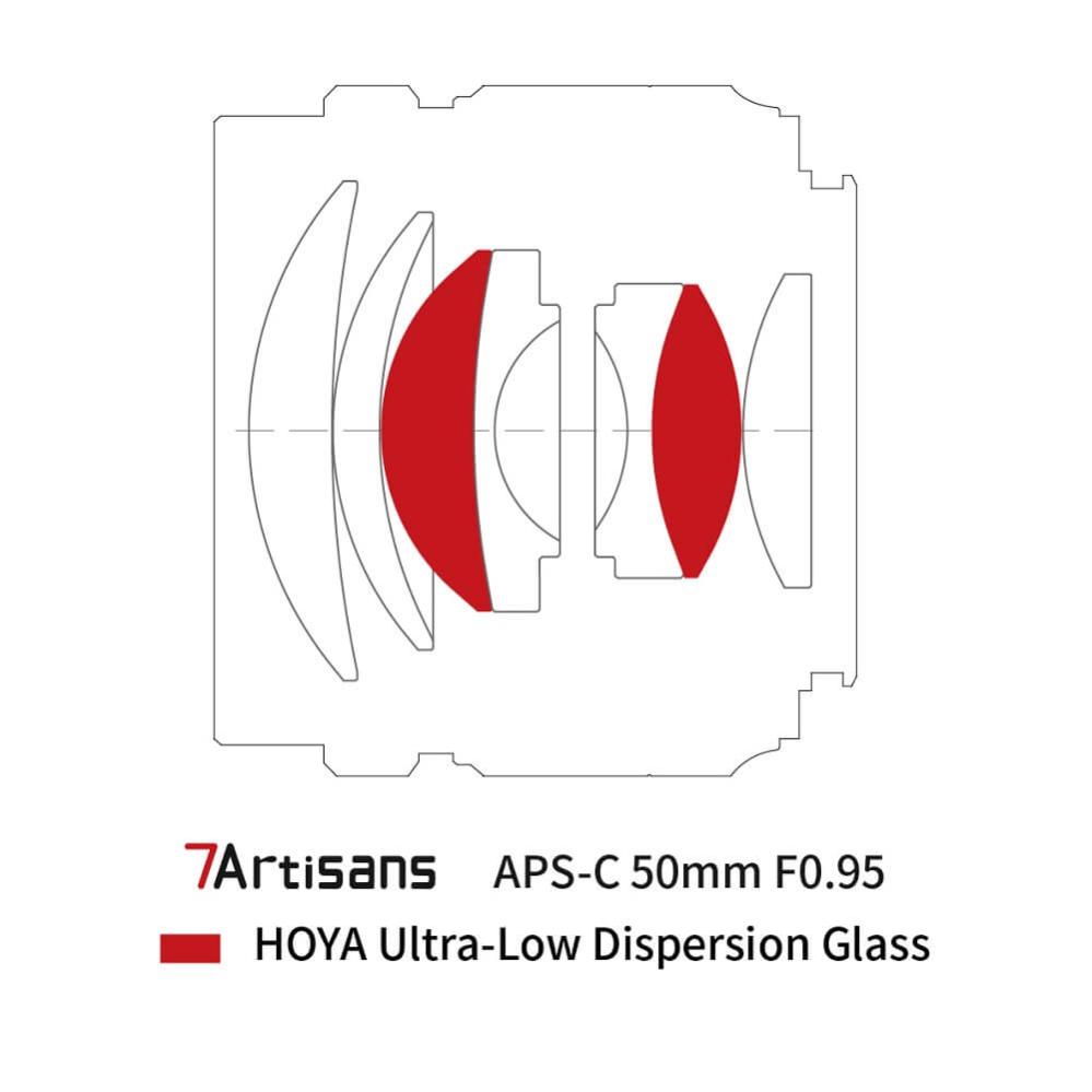 7Artisans 7Artisans 50mm f/0.95 objektiv APS-C for Canon EOS M
