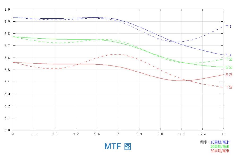  7Artisans 35mm f/1.4 objektiv APS-C för Fujifilm X från Kamda – snabb leverans och trygg e-handel