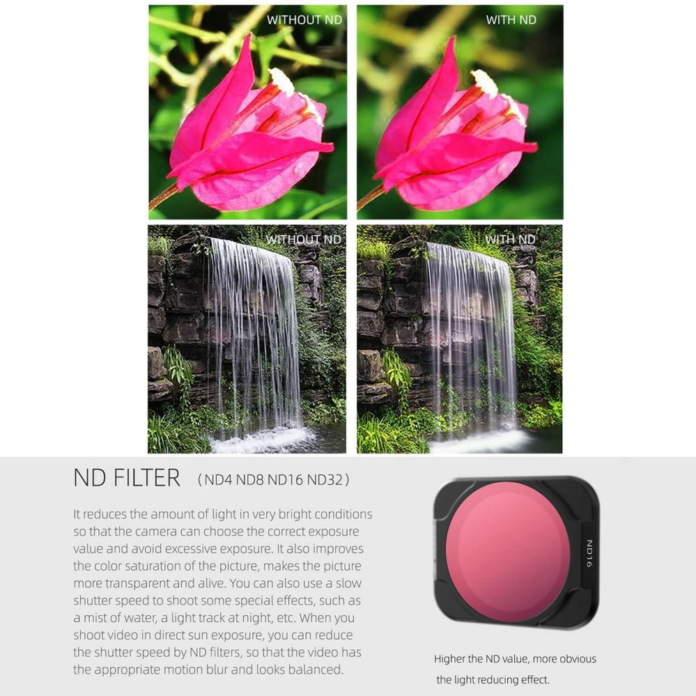 Sunnylife Sunnylife ND4-filter for DJI Air 2S