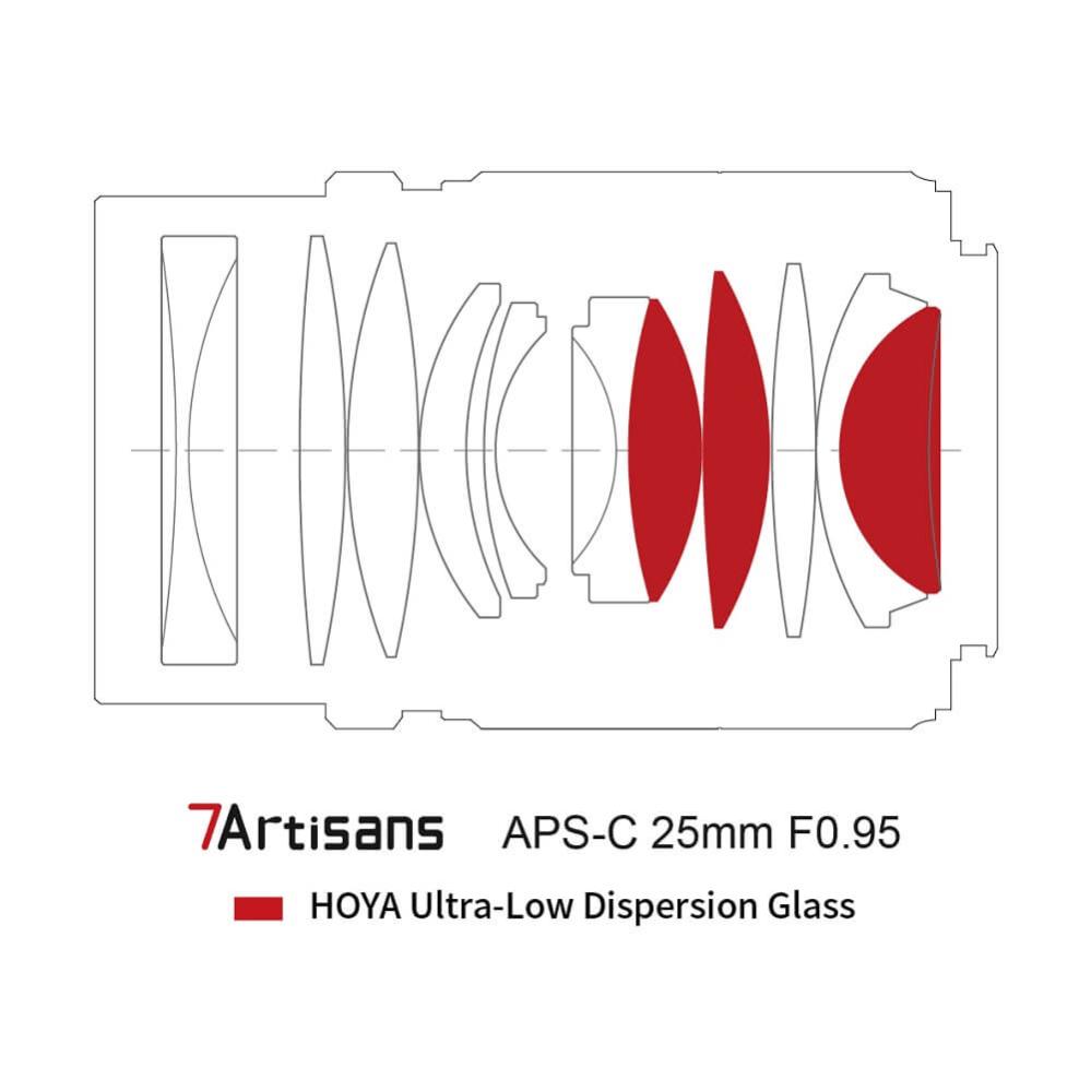 7Artisans 7Artisans 25mm f/0.95mm objektiv for Micro 4/3