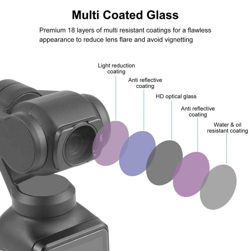 Puluz Puluz Magnetisk CPL-filter for DJI Osmo Pocket 3