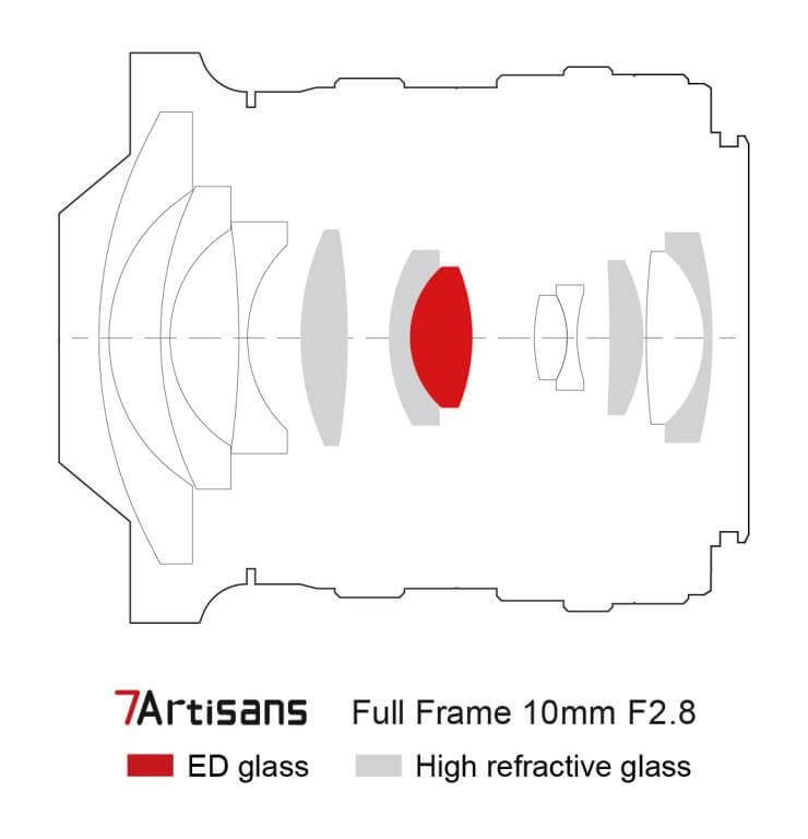 7Artisans 7Artisans 10mm f/2.8 Fullformat Fisheye-objektiv for Canon EOS RF