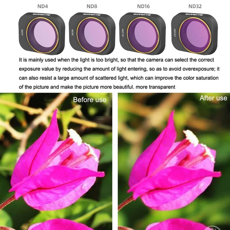 Sunnylife Sunnylife ND4-filter for DJI Mini 3 Pro & Mini 3